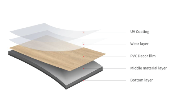 Commercial Glue Down LVT  SF-220V (2.0mm • 12 mil)